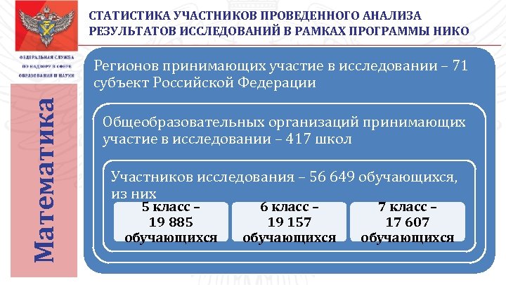 СТАТИСТИКА УЧАСТНИКОВ ПРОВЕДЕННОГО АНАЛИЗА РЕЗУЛЬТАТОВ ИССЛЕДОВАНИЙ В РАМКАХ ПРОГРАММЫ НИКО Математика Регионов принимающих участие