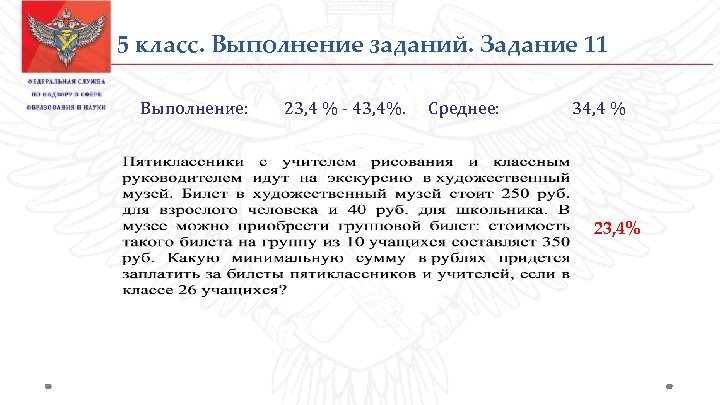 5 класс. Выполнение заданий. Задание 11 Выполнение: 23, 4 % - 43, 4%. Среднее: