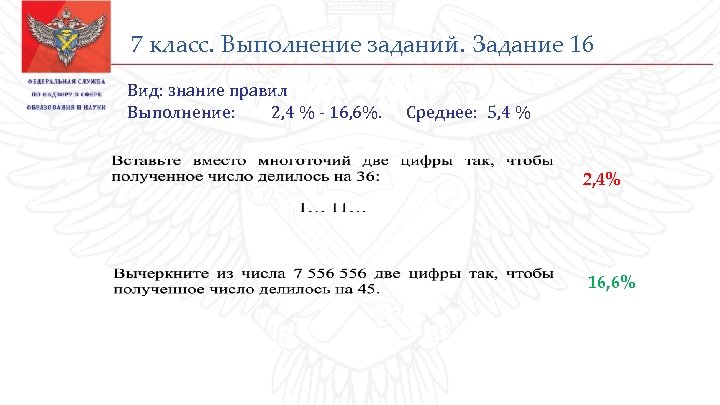 7 класс. Выполнение заданий. Задание 16 Вид: знание правил Выполнение: 2, 4 % -