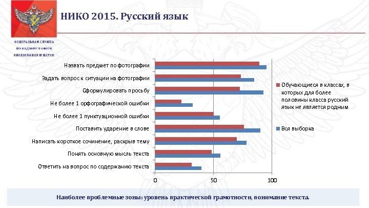 НИКО 2015. Русский язык Назвать предмет по фотографии Задать вопрос к ситуации на фотографии