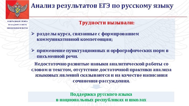 Анализ результатов ЕГЭ по русскому языку Трудности вызывали: Ø разделы курса, связанные с формированием