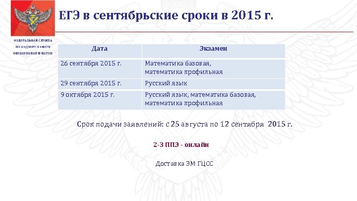 ЕГЭ в сентябрьские сроки в 2015 г. Дата Экзамен 26 сентября 2015 г. Математика