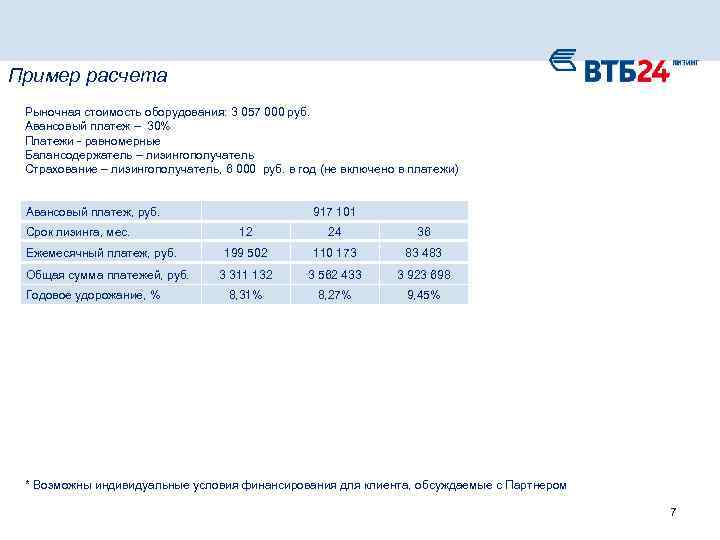 Пример расчета Рыночная стоимость оборудования: 3 057 000 руб. Авансовый платеж – 30% Платежи