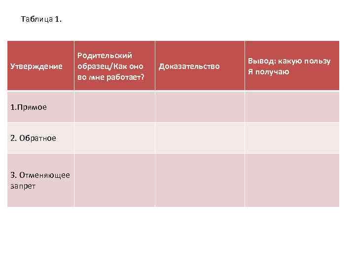 Таблица 1. Утверждение 1. Прямое 2. Обратное 3. Отменяющее запрет Родительский образец/Как оно во