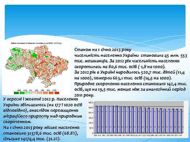 Станом на 1 січня 2013 року чисельність населення України становила 45 млн. 553 тис.