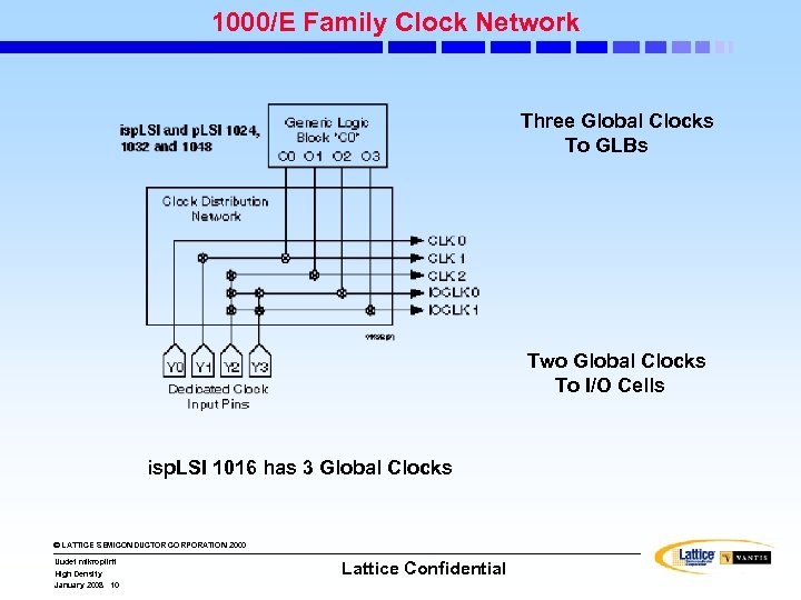 1000/E Family Clock Network Three Global Clocks To GLBs Two Global Clocks To I/O