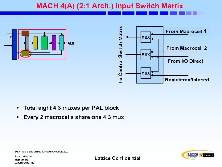 To Central Switch Matrix MACH 4(A) (2: 1 Arch. ) Input Switch Matrix •