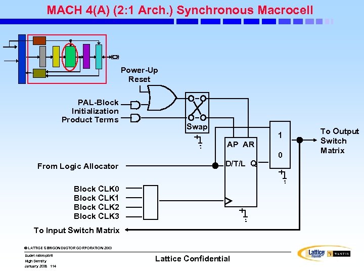 MACH 4(A) (2: 1 Arch. ) Synchronous Macrocell Power-Up Reset PAL-Block Initialization Product Terms