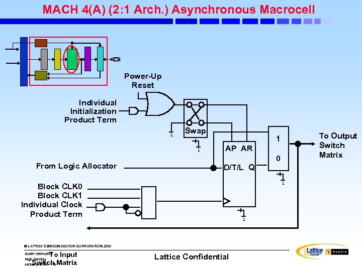 MACH 4(A) (2: 1 Arch. ) Asynchronous Macrocell Power-Up Reset Individual Initialization Product Term