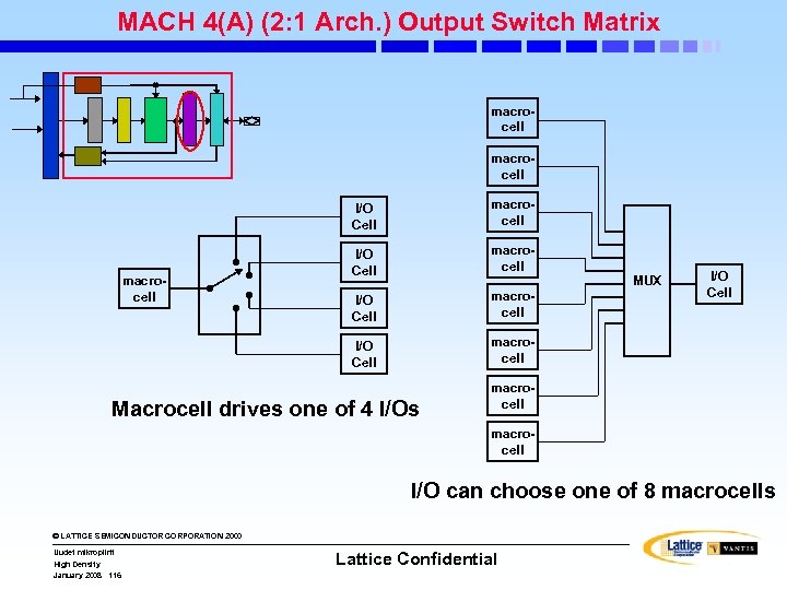 MACH 4(A) (2: 1 Arch. ) Output Switch Matrix macrocell I/O Cell macrocell Macrocell