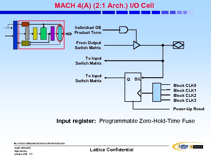 MACH 4(A) (2: 1 Arch. ) I/O Cell Individual OE Product Term From Output