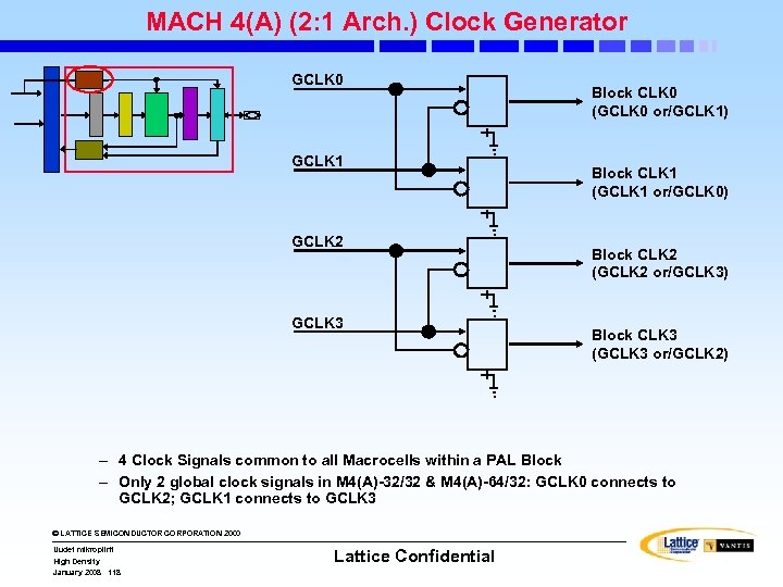 MACH 4(A) (2: 1 Arch. ) Clock Generator GCLK 0 GCLK 1 GCLK 2