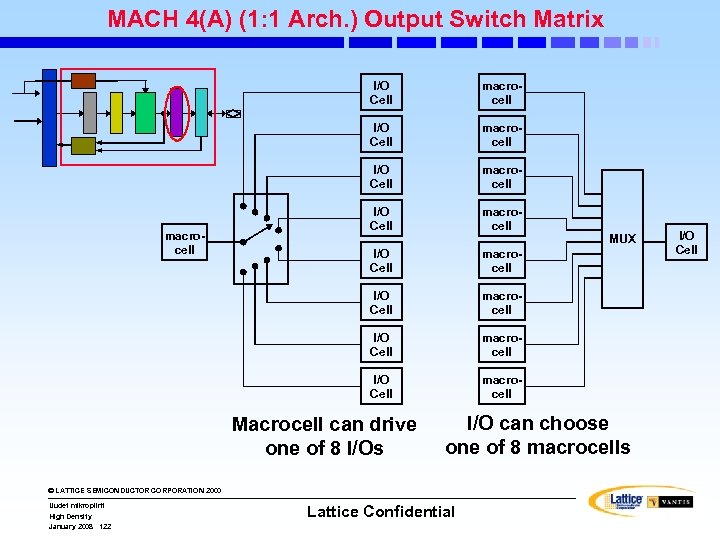 MACH 4(A) (1: 1 Arch. ) Output Switch Matrix I/O Cell macrocell I/O Cell