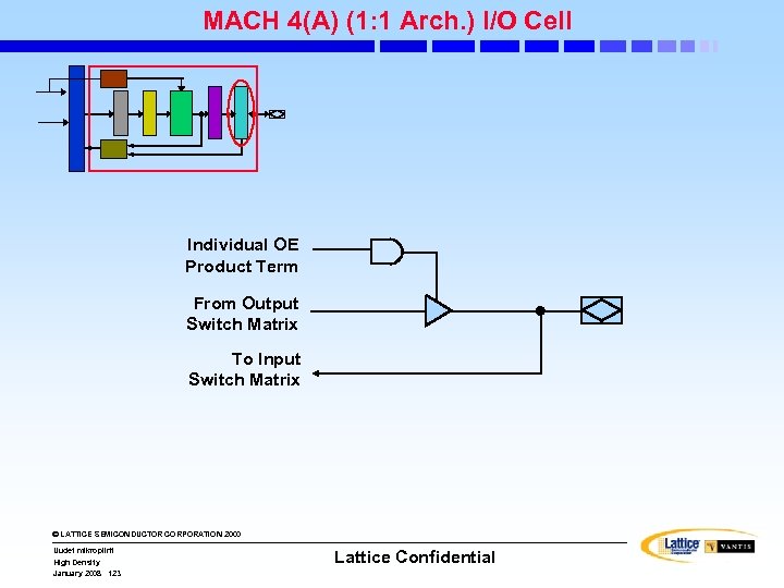 MACH 4(A) (1: 1 Arch. ) I/O Cell Individual OE Product Term From Output