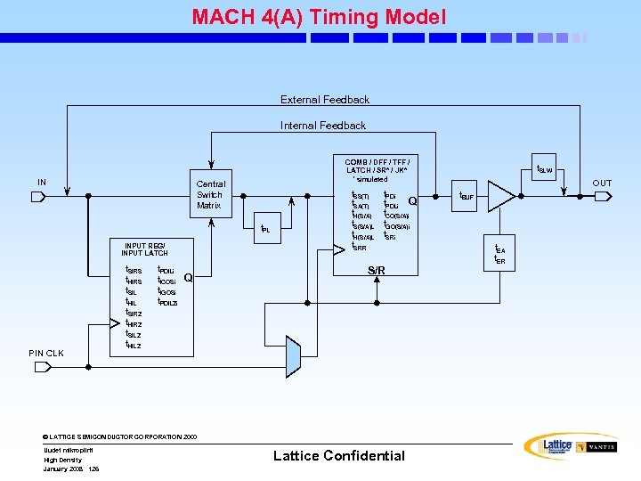MACH 4(A) Timing Model External Feedback Internal Feedback IN COMB / DFF / TFF