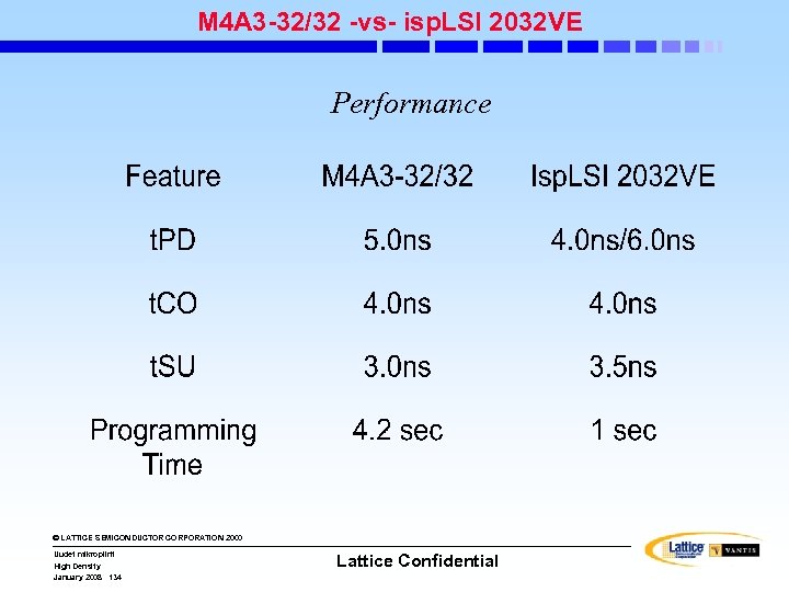 M 4 A 3 -32/32 -vs- isp. LSI 2032 VE Performance © LATTICE SEMICONDUCTOR