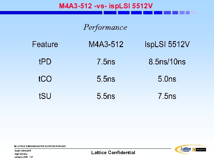M 4 A 3 -512 -vs- isp. LSI 5512 V Performance © LATTICE SEMICONDUCTOR