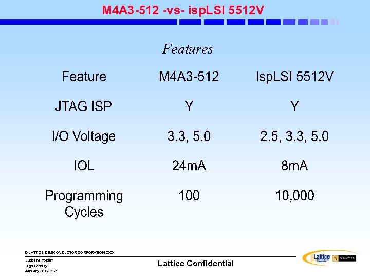 M 4 A 3 -512 -vs- isp. LSI 5512 V Features © LATTICE SEMICONDUCTOR