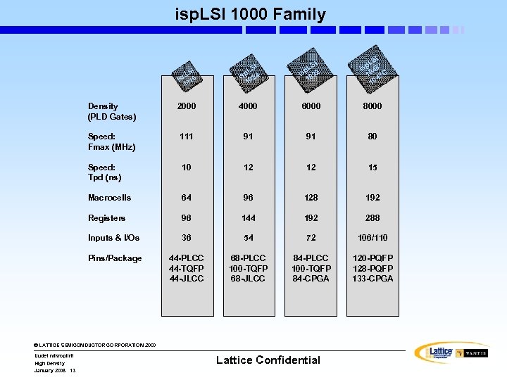 isp. LSI 1000 Family I LS sp 16 i 0 1 I LS sp