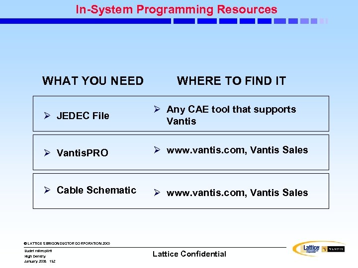 In-System Programming Resources WHAT YOU NEED WHERE TO FIND IT Ø JEDEC File Ø