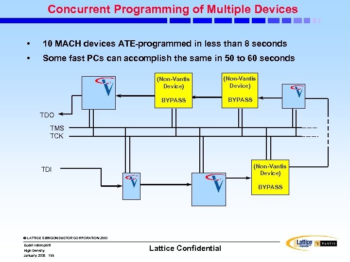Concurrent Programming of Multiple Devices • 10 MACH devices ATE-programmed in less than 8