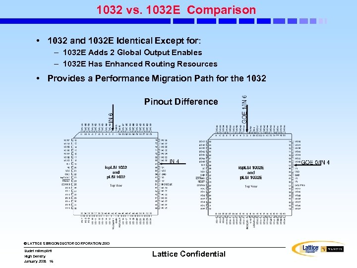 1032 vs. 1032 E Comparison • 1032 and 1032 E Identical Except for: –