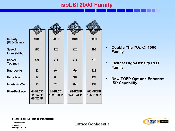 isp. LSI 2000 Family I LS isp 032 2 SI p. L 4 is