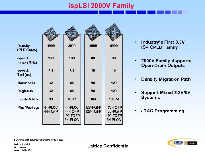 isp. LSI 2000 V Family I LS / isp 2 LV 3 20 032