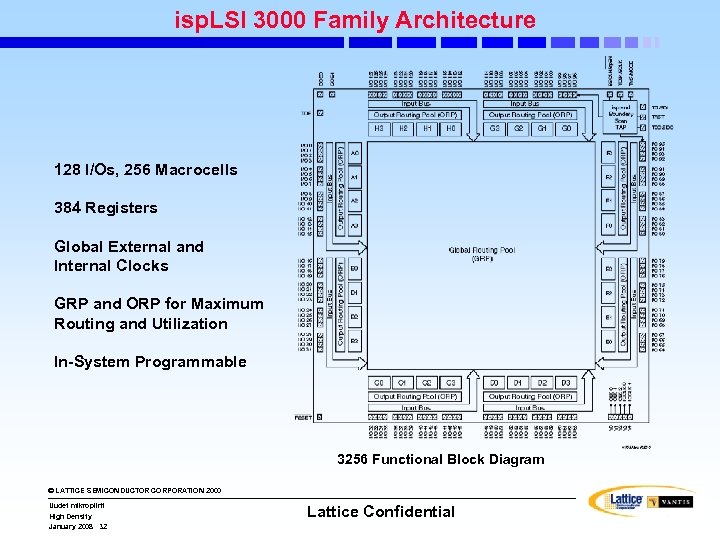 isp. LSI 3000 Family Architecture 128 I/Os, 256 Macrocells 384 Registers Global External and