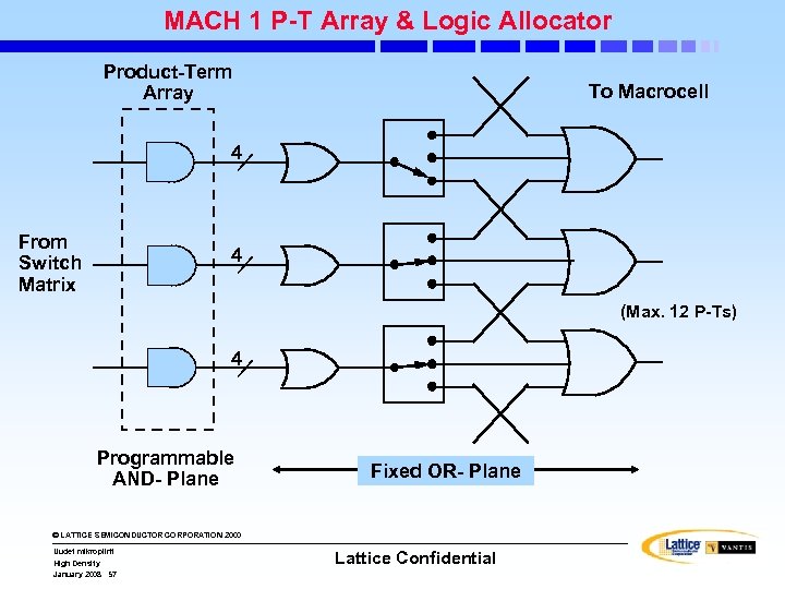 MACH 1 P-T Array & Logic Allocator Product-Term Array To Macrocell 4 From Switch