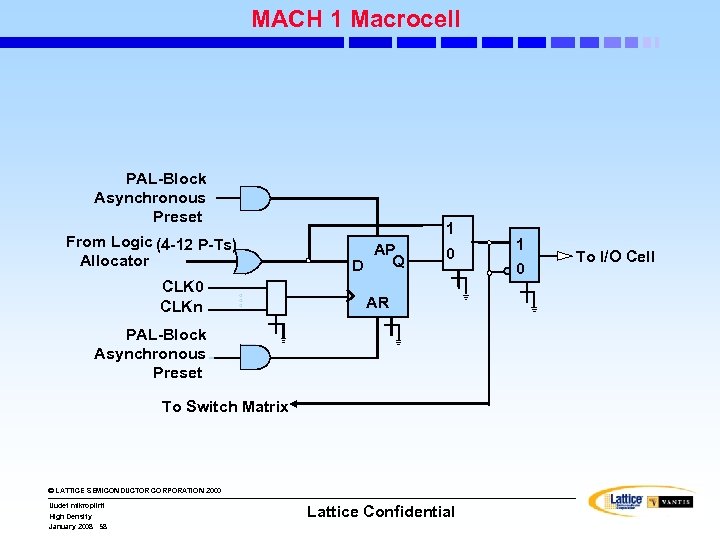 MACH 1 Macrocell PAL-Block Asynchronous Preset From Logic (4 -12 P-Ts) Allocator CLK 0