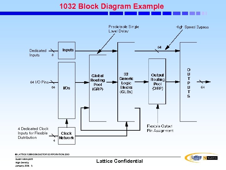 1032 Block Diagram Example © LATTICE SEMICONDUCTOR CORPORATION 2000 Uudet mikropiirit High Density January