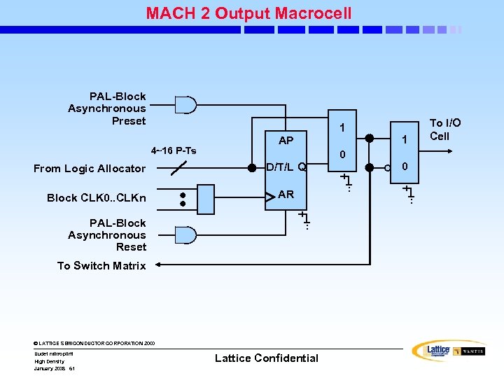 MACH 2 Output Macrocell PAL-Block Asynchronous Preset 1 4~16 P-Ts From Logic Allocator Block