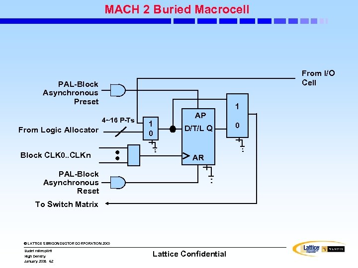 MACH 2 Buried Macrocell From I/O Cell PAL-Block Asynchronous Preset 1 4~16 P-Ts From