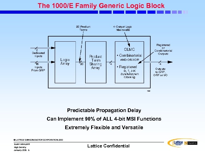 The 1000/E Family Generic Logic Block Predictable Propagation Delay Can Implement 90% of ALL