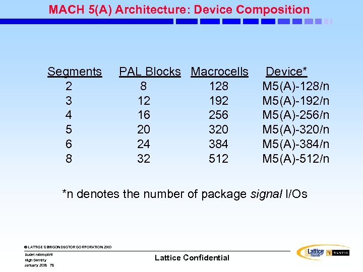 MACH 5(A) Architecture: Device Composition Segments 2 3 4 5 6 8 PAL Blocks