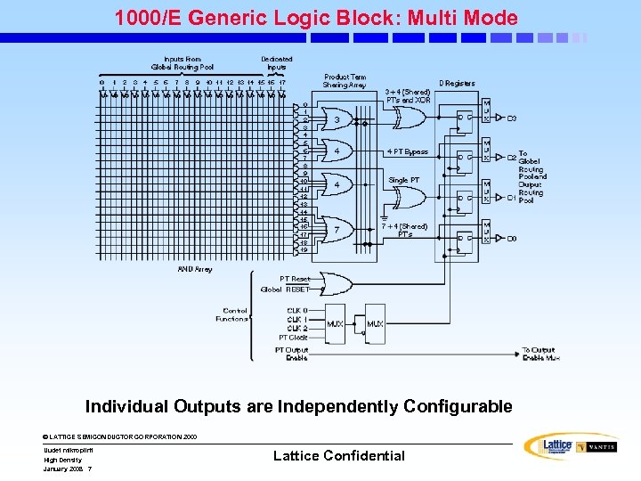 1000/E Generic Logic Block: Multi Mode Individual Outputs are Independently Configurable © LATTICE SEMICONDUCTOR