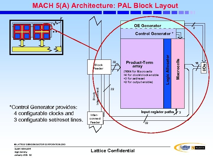 MACH 5(A) Architecture: PAL Block Layout OE Generator 2 *Control Generator provides: 4 configurable