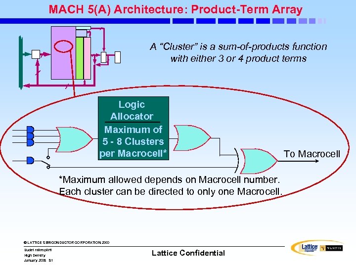 MACH 5(A) Architecture: Product-Term Array A “Cluster” is a sum-of-products function with either 3