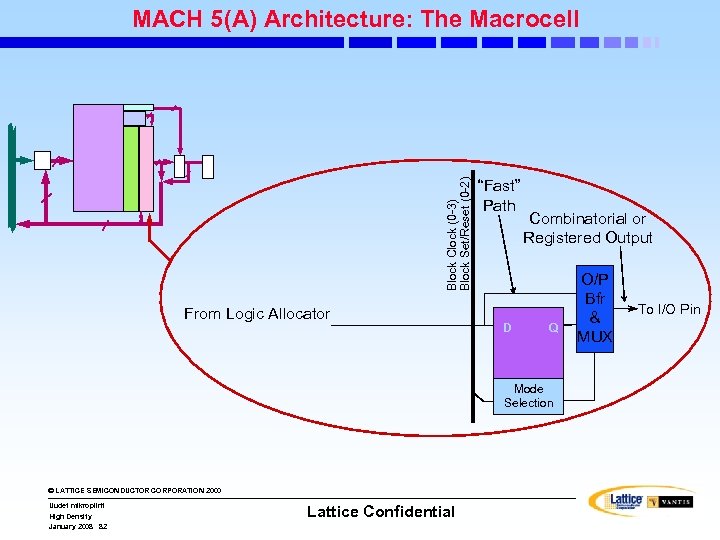 Block Clock (0 -3) Block Set/Reset (0 -2) MACH 5(A) Architecture: The Macrocell From