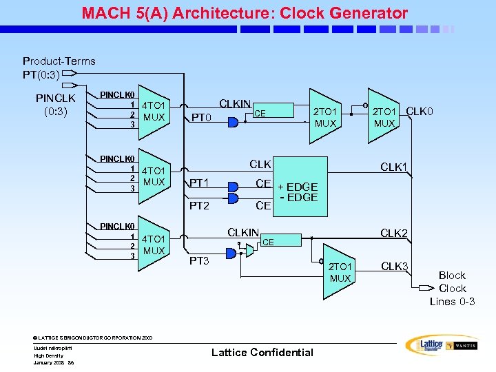 MACH 5(A) Architecture: Clock Generator Product-Terms PT(0: 3) PINCLK 0 1 4 TO 1