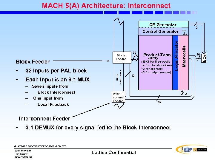 MACH 5(A) Architecture: Interconnect OE Generator • • 32 Inputs per PAL block Each