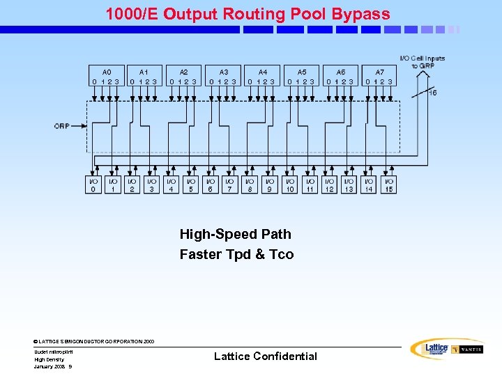 1000/E Output Routing Pool Bypass High-Speed Path Faster Tpd & Tco © LATTICE SEMICONDUCTOR