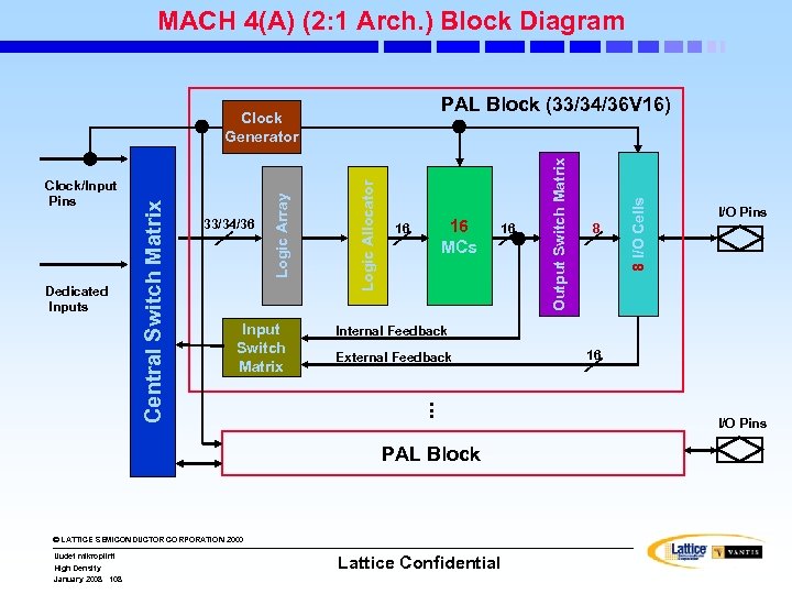 MACH 4(A) (2: 1 Arch. ) Block Diagram Input Switch Matrix 16 MCs 16