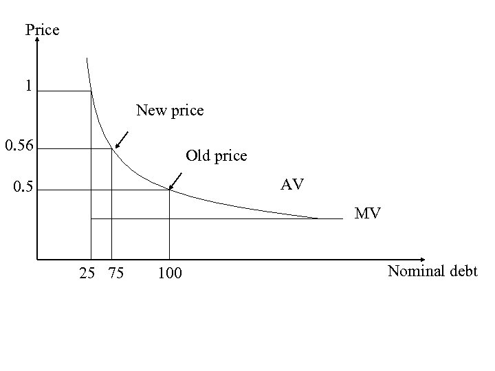 Price 1 New price 0. 56 Old price AV 0. 5 MV 25 75
