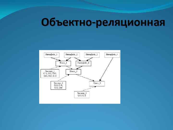 Объектные расширения реляционных субд презентация