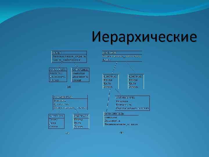 Иерархические 