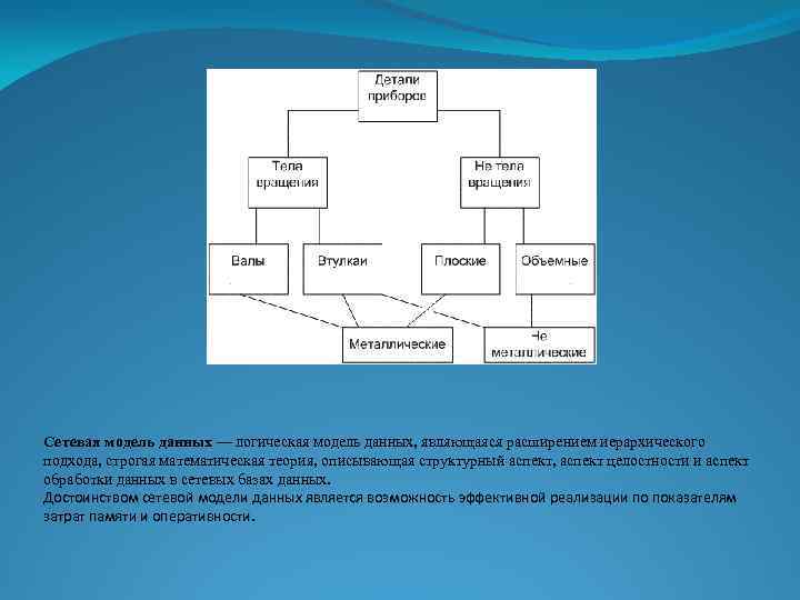 Сетевая модель данных — логическая модель данных, являющаяся расширением иерархического подхода, строгая математическая теория,