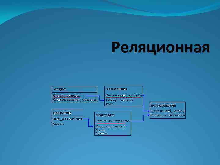 Реляционная 