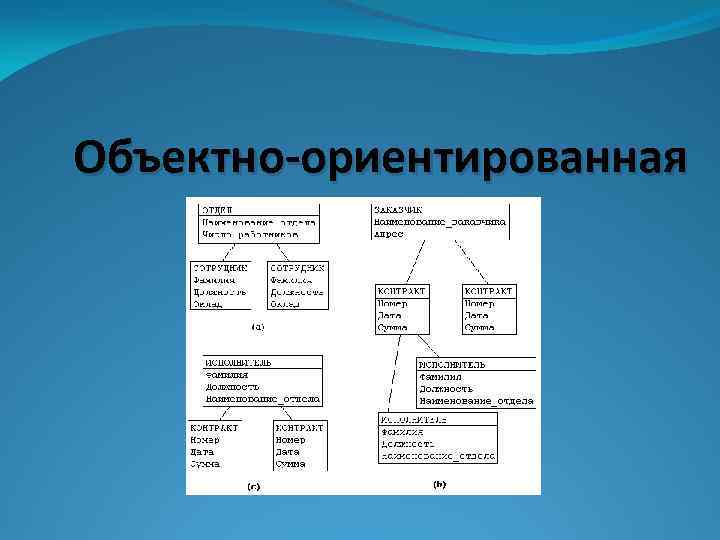 Объектно-ориентированная 